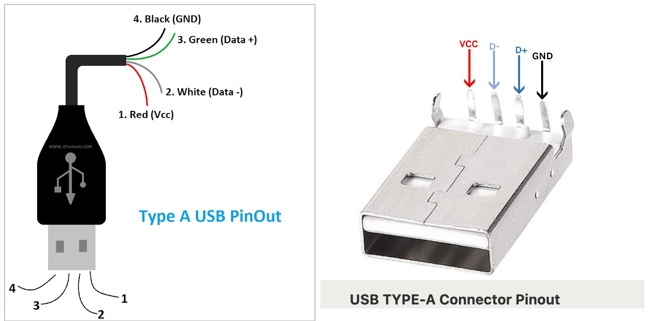 Pin Out USB A
